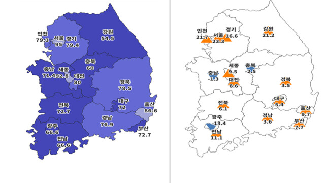12월 주택사업 경기 전망 지수 8.8p 상승···한 달 만에 상승 반전