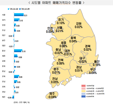 대구 아파트 매매가격 109주 연속 하락