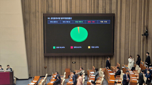 한국공인중개사협회 법정단체 전환···27년 숙원 풀었다