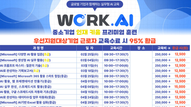 대구상의, 중소기업 임직원 대상 '프리미엄 훈련 과정' 개설