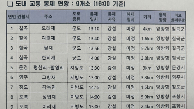 대구·경북 많은 눈···도로 통제 구간 계속 늘어