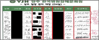 유가족 한 건 당 70만 원…공정위, '장례 뒷돈' 첫 제재