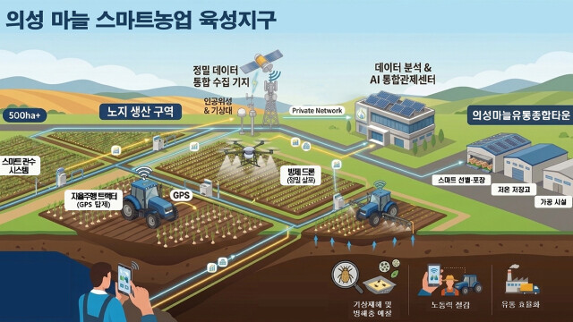 농축산부, '노지 스마트농업 육성 지구'에 의성군 선정