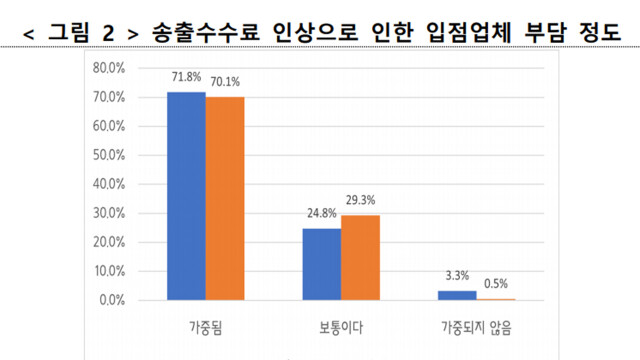 [심층] "팔아도 남는 게 없다"···홈쇼핑 29.6% 수수료에 중소상공인 '시름'