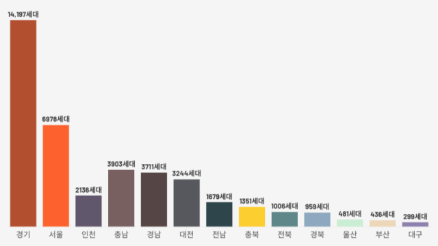 4월 전국 아파트 4만 380가구 분양···2025년 같은 기간의 2배