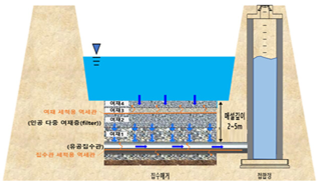 '복류수, 과연 될까?'···대구 먹는 물 문제 해결 위해 실험 들어가