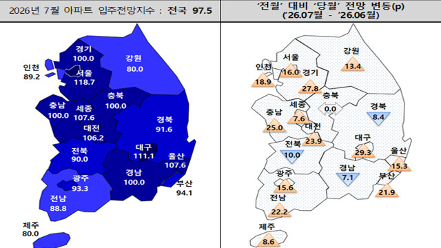 7월 아파트 입주 전망, 대구 '장밋빛' vs 경북 '주춤'