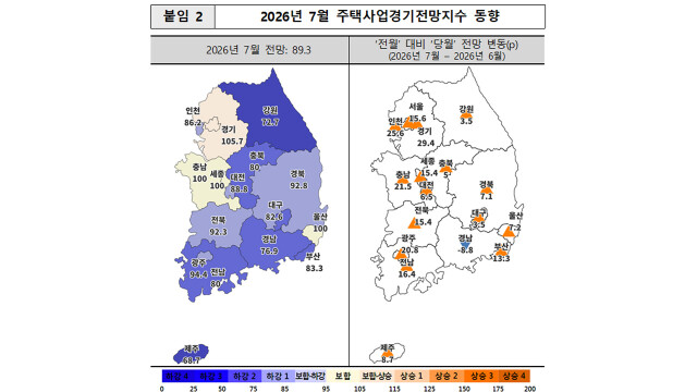 대구·경북 주택 사업 경기 '개선'···우려는 여전해