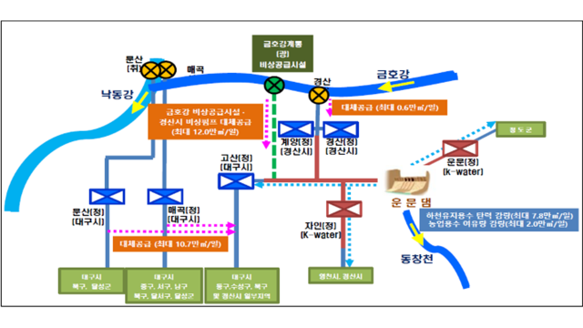 경북 운문댐 가뭄 '심각'···저수율 2025년의 61% 수준