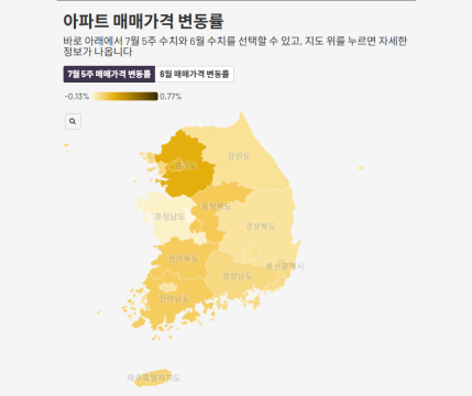 대구·경북 아파트 매매가 '하락'···전세가는 '소폭 상승'