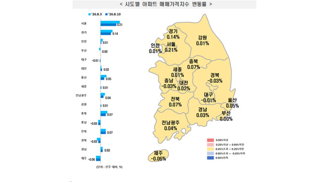 대구·경북 아파트 매매가격 '하락세'