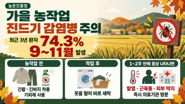 "가을 수확철 진드기 감염병 주의해야"