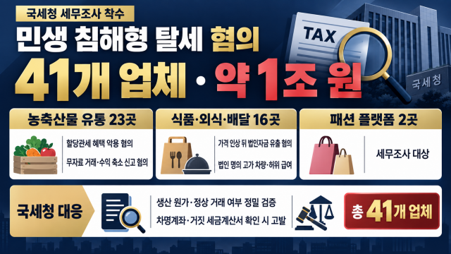 국세청, '물가 불안 조장' 탈세 혐의 41개 업체 세무조사···탈루액 1조 원 대