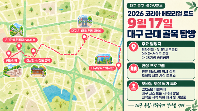 "독립·민주주의 역사 탐방"···9월 17일 대구 근대 골목에서 '메모리얼 로드' 개최