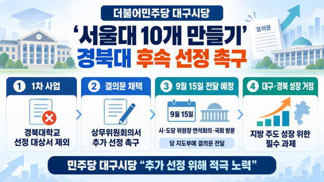 민주당 대구시당, '서울대 10개 만들기' 경북대 후속 선정 촉구 결의문 채택