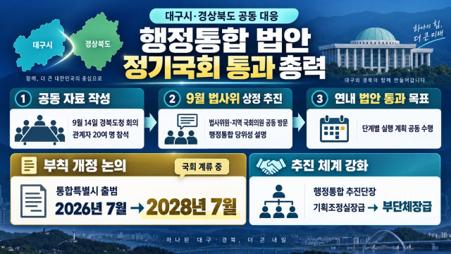대구·경북, 행정 통합 법안의 정기국회 통과 위해 공동 대응 나서