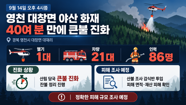 경북 영천 야산서 불···40여 분 만에 큰불 꺼져