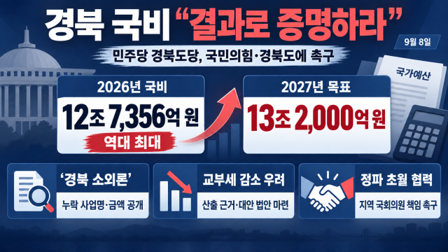 민주당 경북도당 "국민의힘·경상북도, '원 팀' 성과로 증명해야"