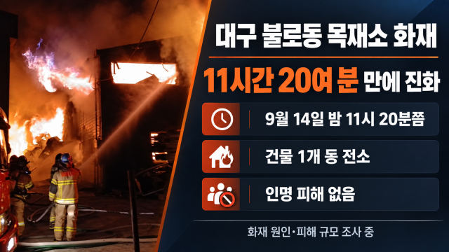 대구 동구 목재소서 불···11시간 만에 꺼져