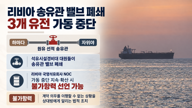리비아 국영석유회사 "3개 유전 가동 중단···불가항력 선언할 수 있어"
