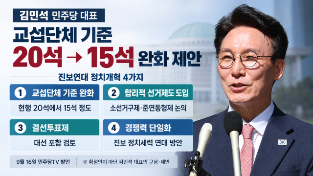 김민석 "용혜인 통해 취약한 진보 세력 현실 봐···교섭단체 15석으로 낮추는 것이 현실적"