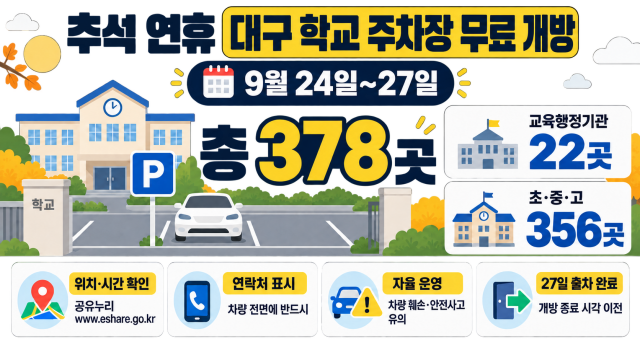 대구교육청, 추석 연휴 기간 학교 주차장 378곳 무료 개방