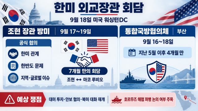 호르무즈 파병, 어떻게 되나? 한미 외교 장관 회담, 9월 18일 미국서 개최···부산에서는 사흘간 한미 고위급 국방 회의