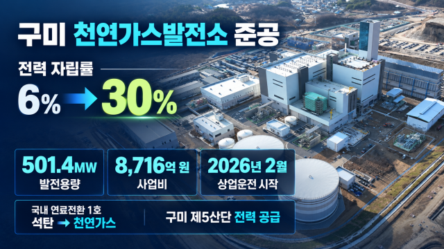 석탄 화력 대신할 경북 구미 천연가스발전소 준공···'로봇·AI 산업에 날개 달까?'