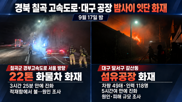 경북 칠곡군 고속도로에서 화물차에서 불··대구 달서구 섬유 공장서도 화재