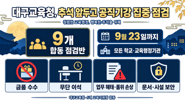 대구교육청, 추석 앞두고 '공직 기강 집중 점검' 실시