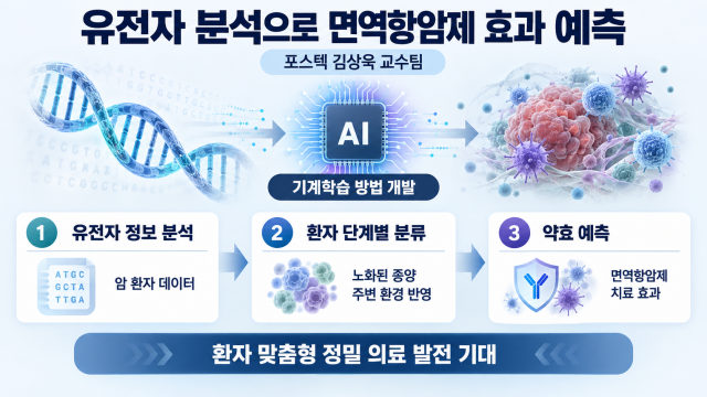 포스텍 연구팀, 면역항암제 효과 예측하는 AI 개발