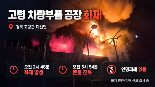 경북 고령군 차량 부품 공장 화재···3시간 만에 큰 불길 잡아