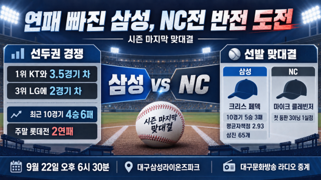 연패 탈출 절실한 삼성라이온즈···페덱, 삼성을 구하고 반전 희망 만들까