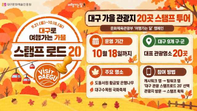 '대구로 여행가는 가을,스탬프 로드 20' 운영···대표 관광명소 20곳 선정