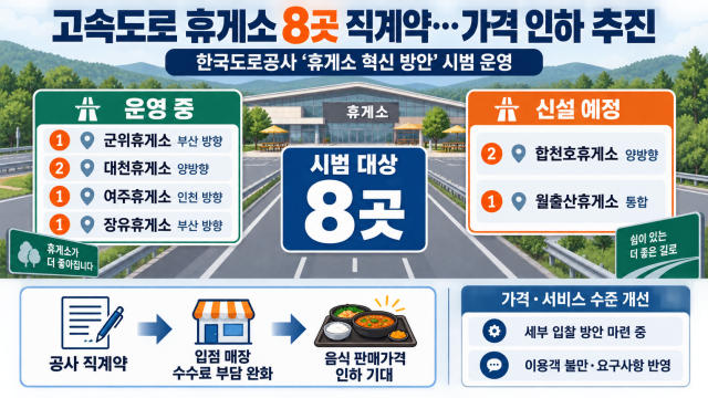 "고속도로 휴게소 밥값 낮춘다"···도로공사, '공공 직계약' 시범 도입