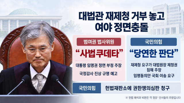 범여권 "'재제청 거부' 조희대, 헌법 파괴 사법쿠데타"···국민의힘 "당연한 판단, 대통령이 삼권분립 파괴"