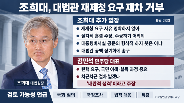 조희대 대법원장 "대법관 제청 '절차적 흠결'? 수긍 어려워"···김민석 "조희대 탄핵? 내란 세력의 마지막 외톨이의 돌출 행동"