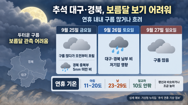 대구·경북 추석 연휴 흐리고 비···추석 보름달 보기 어려워