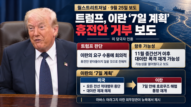 월스트리트저널 "트럼프, 이란의 `7일 계획` 휴전안 거부···11월 미 중간선거 후 폭격 재개 가능성"