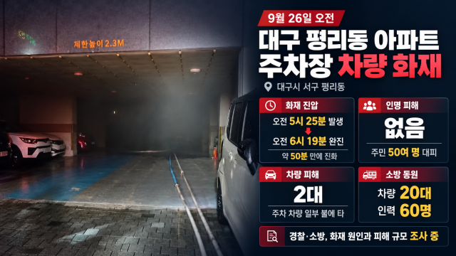 대구 서구 평리동 아파트 주차장서 차량 화재···주민 50여 명 대피