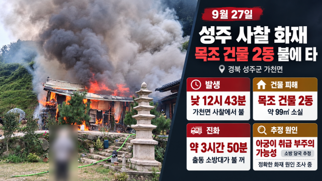 경북 성주 사찰에서 화재···목조 건물 2동 불에 타