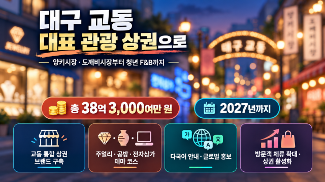 대구 중구, 교동 일대 지역 대표 관광 상권 조성 추진
