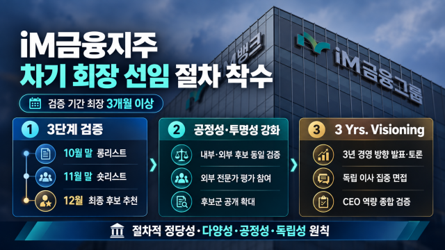 iM금융그룹, 차기 회장 승계 절차 개시···12월 최종 후보 추천