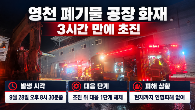 [2보] 경북 영천 폐기물 처리공장 화재 3시간 만에 초진···"인명 피해 없어"