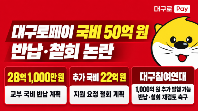 대구참여연대 "대구로페이 1,000억 원 추가 발행해야"