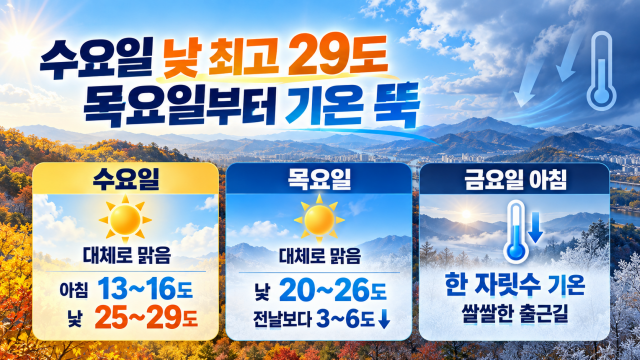 대구·경북 남동부에 빗방울···목요일 낮부터 기온 떨어져