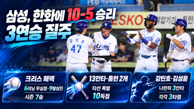 3연승 달린 삼성라이온즈···페덱 9K, 김성윤·강민호 '3안타 3타점'