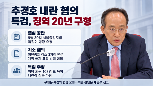 내란 특검, '계엄 해제 표결 방해 혐의' 추경호에 징역 20년 구형