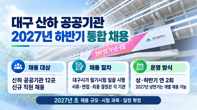 대구시, 2027년 하반기 공공기관 통합채용 첫 시행