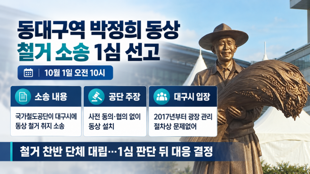 동대구역 박정희 동상, 철거냐 존치냐···10월 1일 1심 판결